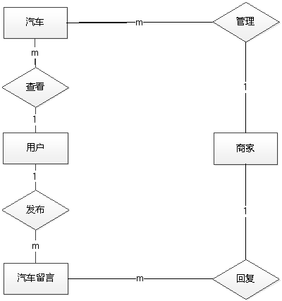 图 4.8 实体间关系 E-R 图