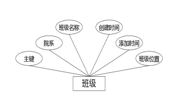 图 4.3 教学资料实体属性图