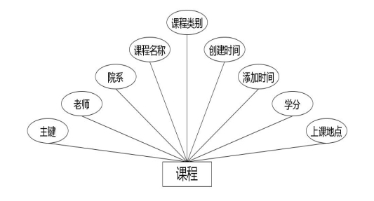 图 5.1 管理员登录页面