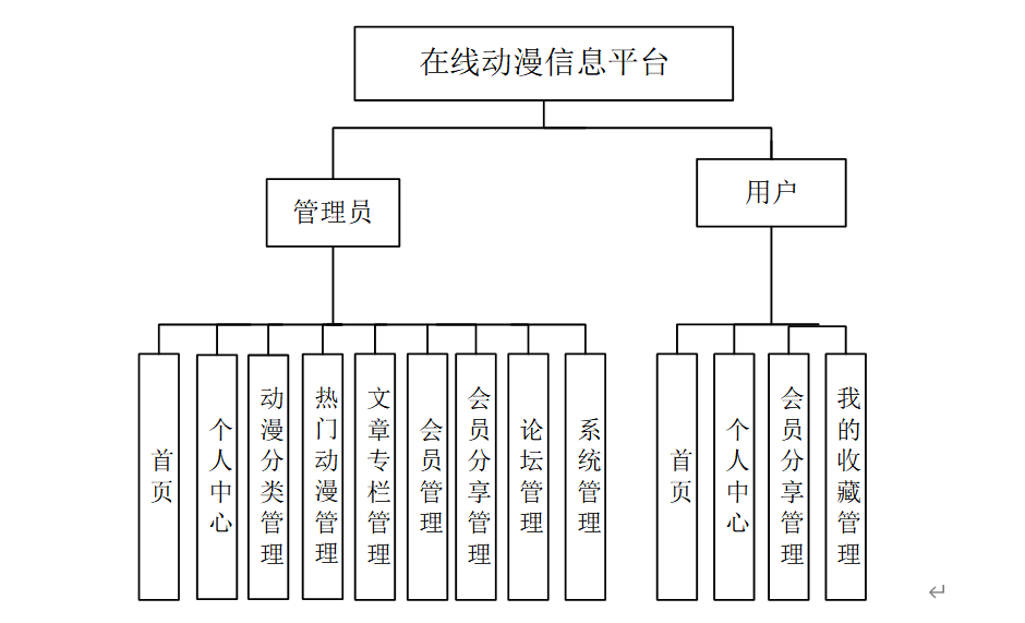 功能模块